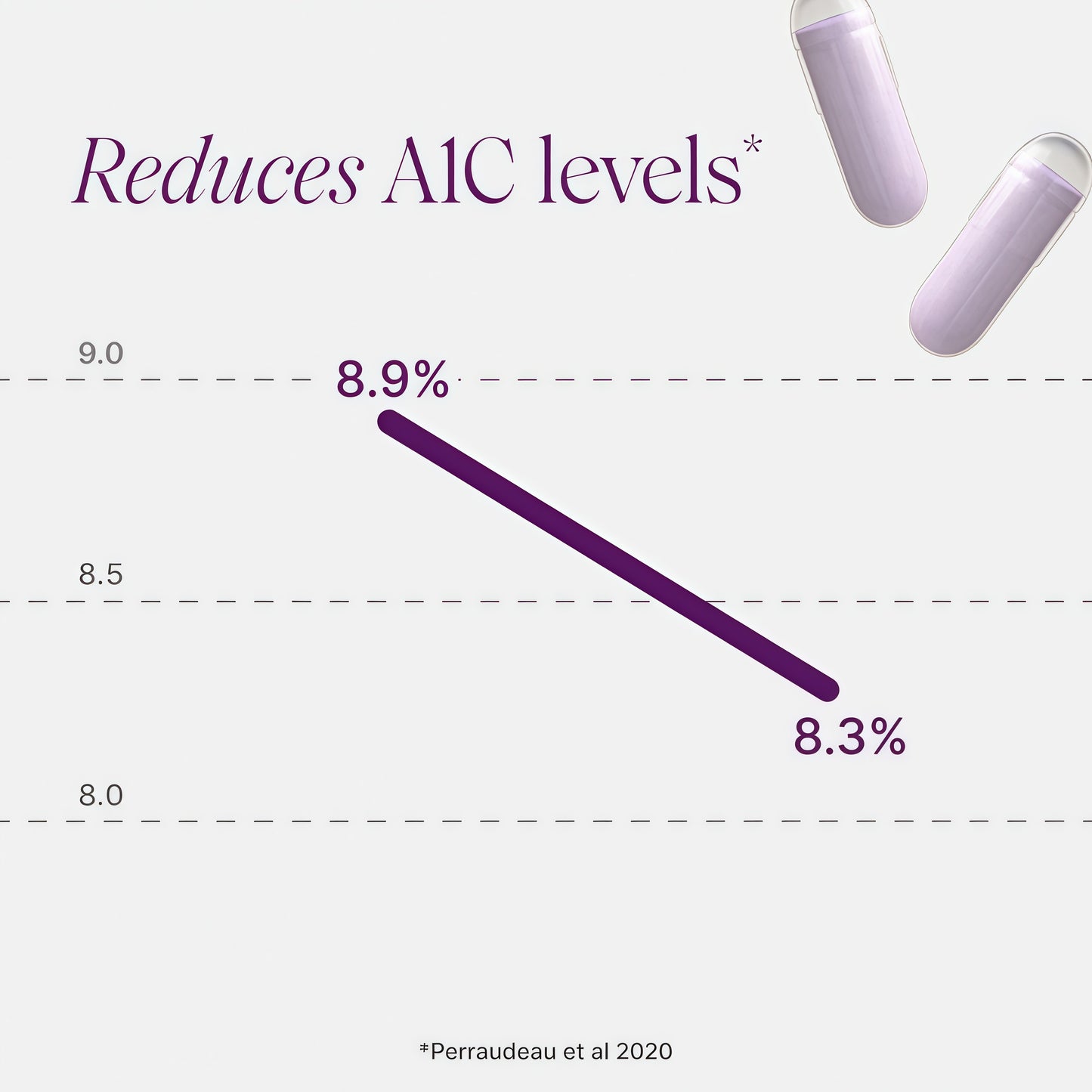 Pendulum Glucose Control Probiotic – Clinically Studied Blood Sugar & A1C Support Supplement with Targeted Probiotic Strains for Glucose Management, Gut Microbiome & Metabolic Health – Doctor-Formulated (90 Capsules, 1-Pack)