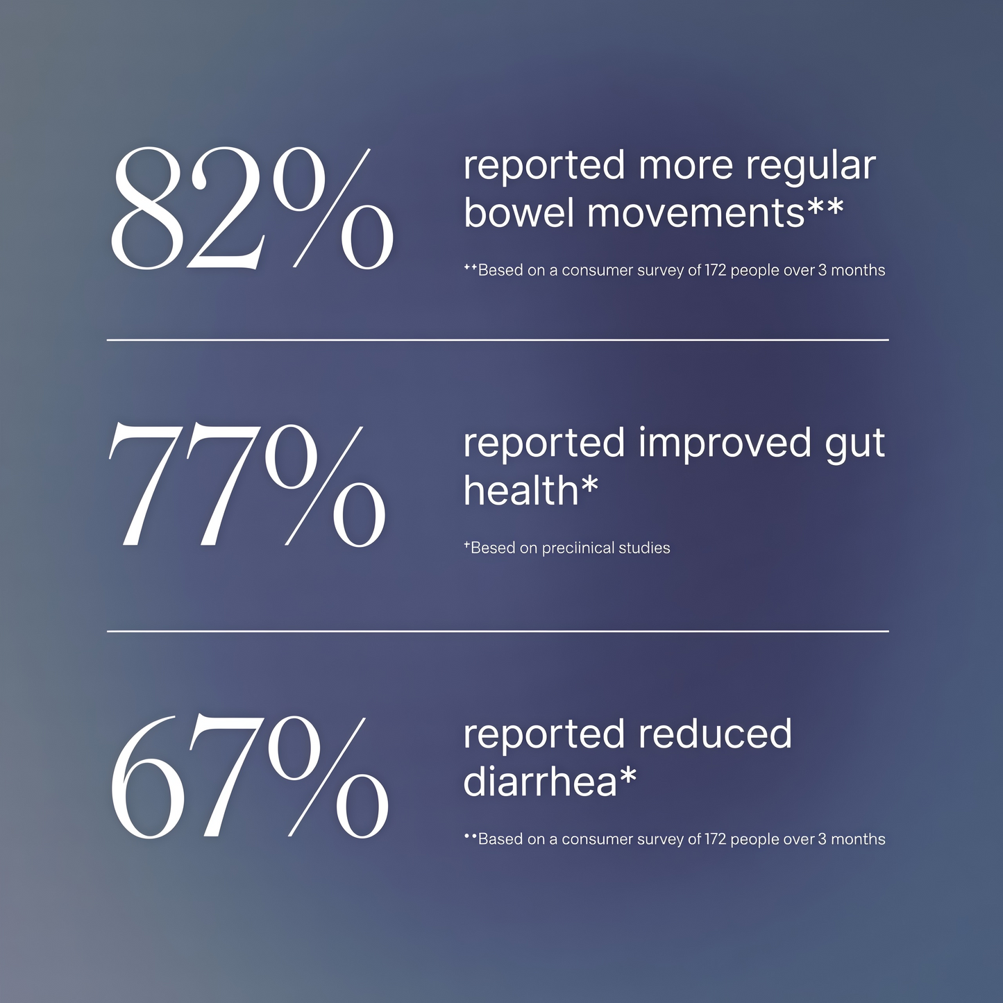 Pendulum Akkermansia Probiotic with Prebiotic Fiber - Delayed Release Capsules, Third-Party Tested, Authentic 100M AFU Live Strain for Gut Health & GLP-1 Support for Men & Women (90 Capsules, 1-Pack)